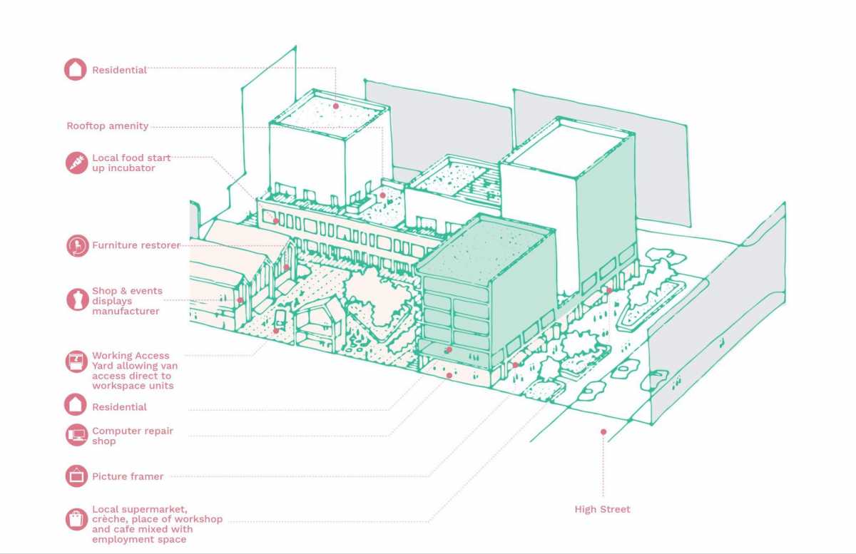 Places that Work image 6